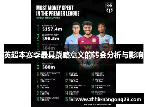 英超本赛季最具战略意义的转会分析与影响