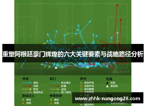 重塑阿根廷豪门辉煌的六大关键要素与战略路径分析