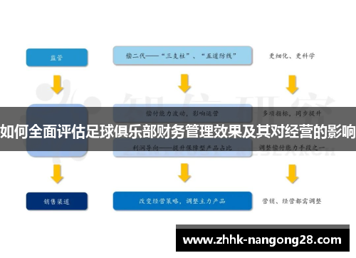 如何全面评估足球俱乐部财务管理效果及其对经营的影响