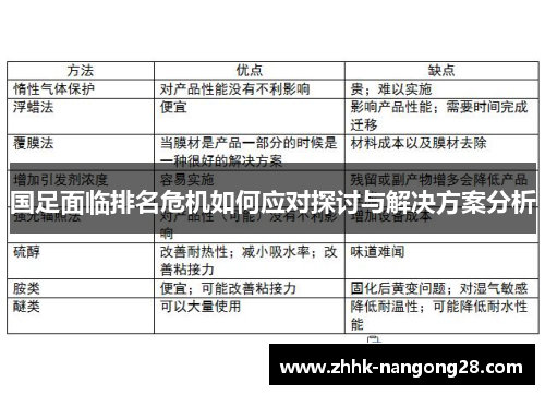 国足面临排名危机如何应对探讨与解决方案分析
