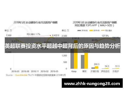 英超联赛投资水平超越中超背后的原因与趋势分析