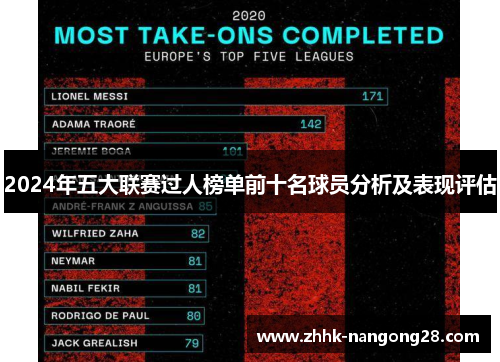 2024年五大联赛过人榜单前十名球员分析及表现评估