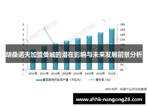 胡桑诺夫加盟曼城的潜在影响与未来发展前景分析