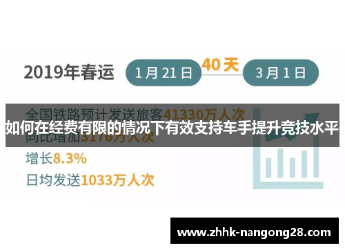 如何在经费有限的情况下有效支持车手提升竞技水平