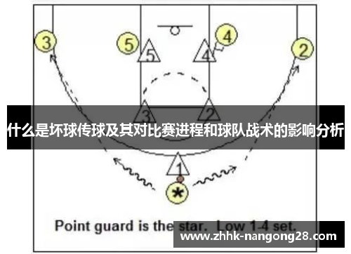 什么是坏球传球及其对比赛进程和球队战术的影响分析