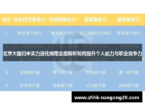 北京大腿归来实力进化指南全面解析如何提升个人能力与职业竞争力