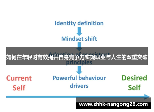 如何在年轻时有效提升自身竞争力实现职业与人生的双重突破