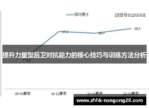 提升力量型后卫对抗能力的核心技巧与训练方法分析