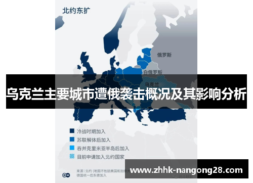 乌克兰主要城市遭俄袭击概况及其影响分析