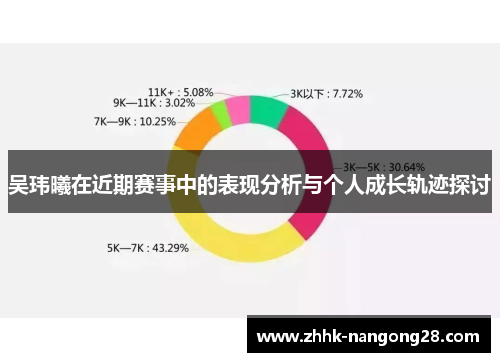 吴玮曦在近期赛事中的表现分析与个人成长轨迹探讨
