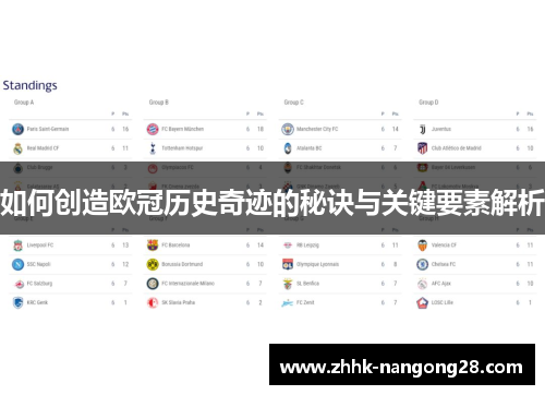 如何创造欧冠历史奇迹的秘诀与关键要素解析