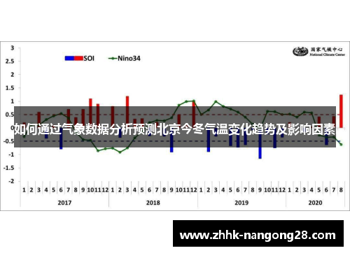 如何通过气象数据分析预测北京今冬气温变化趋势及影响因素