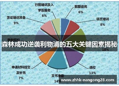 森林成功逆袭利物浦的五大关键因素揭秘