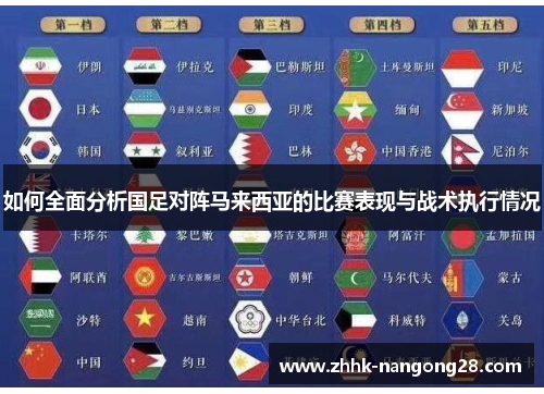 如何全面分析国足对阵马来西亚的比赛表现与战术执行情况