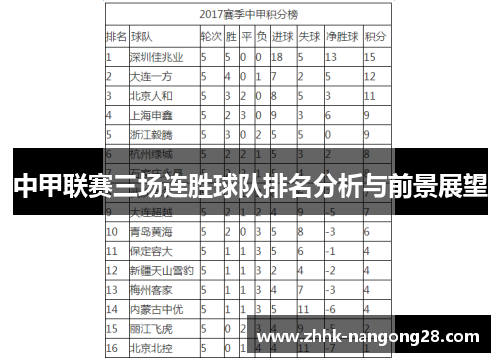 中甲联赛三场连胜球队排名分析与前景展望