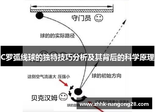 C罗弧线球的独特技巧分析及其背后的科学原理