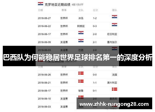 巴西队为何能稳居世界足球排名第一的深度分析