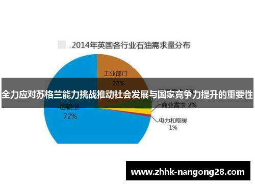 全力应对苏格兰能力挑战推动社会发展与国家竞争力提升的重要性