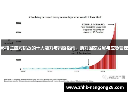 苏格兰应对挑战的十大能力与策略指南，助力国家发展与应急管理