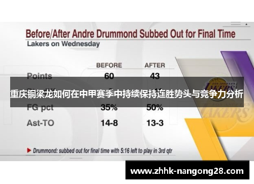 重庆铜梁龙如何在中甲赛季中持续保持连胜势头与竞争力分析