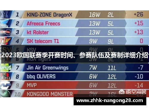 2023欧国联赛季开赛时间、参赛队伍及赛制详细介绍