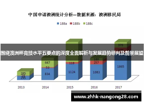 围绕澳洲杯竞技水平五要点的深度全面解析与发展趋势研判及前景展望