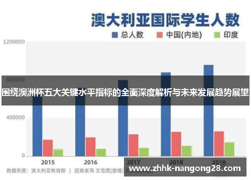 围绕澳洲杯五大关键水平指标的全面深度解析与未来发展趋势展望
