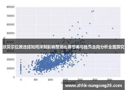 坎贝尔位置选择如何深刻影响整场比赛节奏与胜负走向分析全面探究