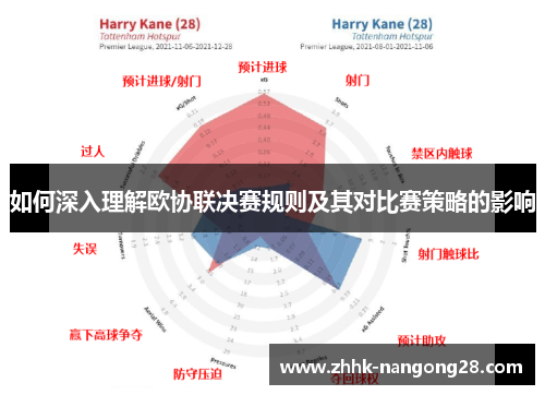 如何深入理解欧协联决赛规则及其对比赛策略的影响