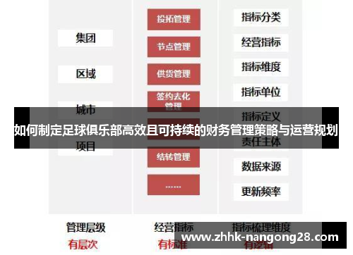 如何制定足球俱乐部高效且可持续的财务管理策略与运营规划