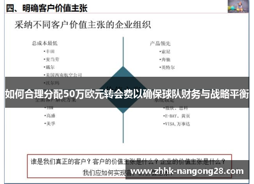如何合理分配50万欧元转会费以确保球队财务与战略平衡