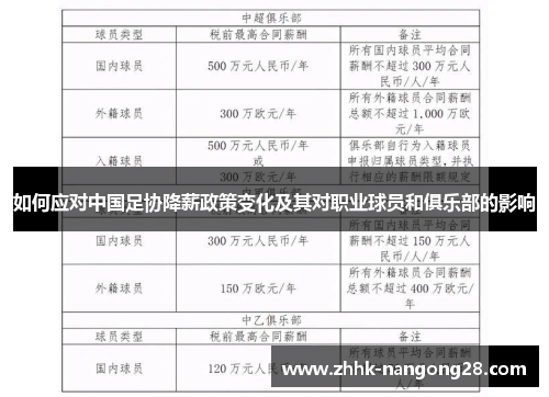 如何应对中国足协降薪政策变化及其对职业球员和俱乐部的影响