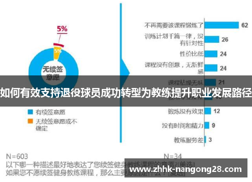 如何有效支持退役球员成功转型为教练提升职业发展路径