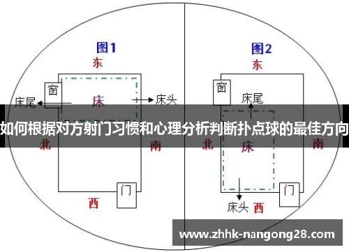 如何根据对方射门习惯和心理分析判断扑点球的最佳方向