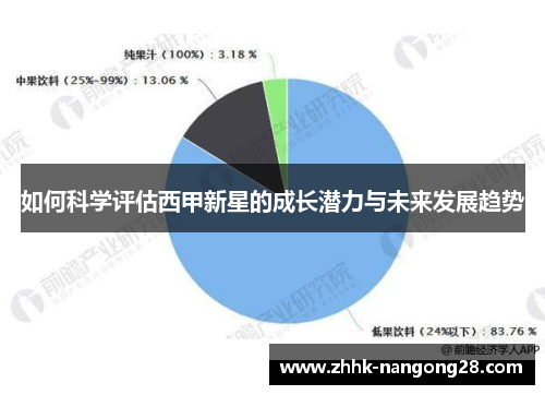 如何科学评估西甲新星的成长潜力与未来发展趋势