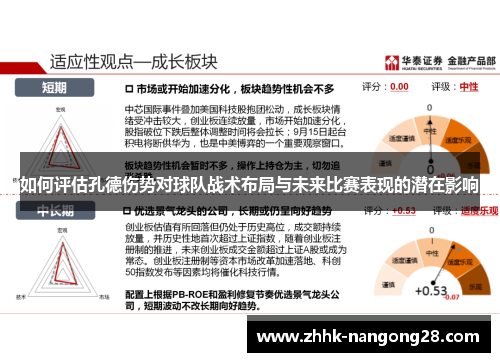 如何评估孔德伤势对球队战术布局与未来比赛表现的潜在影响