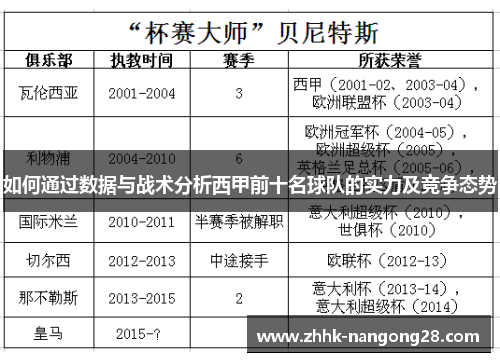 如何通过数据与战术分析西甲前十名球队的实力及竞争态势