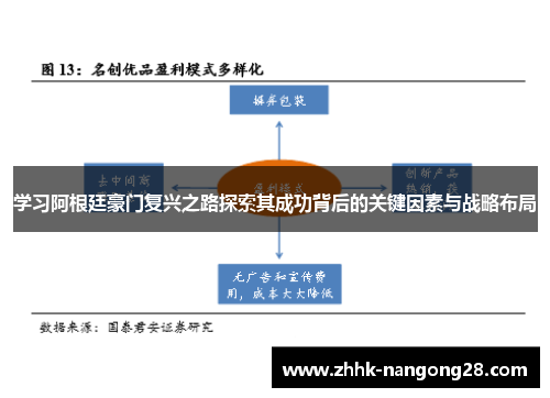 学习阿根廷豪门复兴之路探索其成功背后的关键因素与战略布局